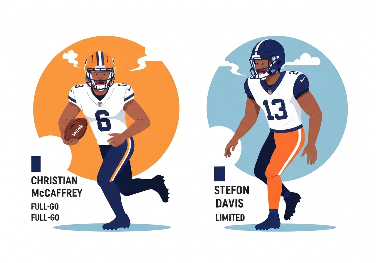 week-1-injury-report-mccaffrey-parsons