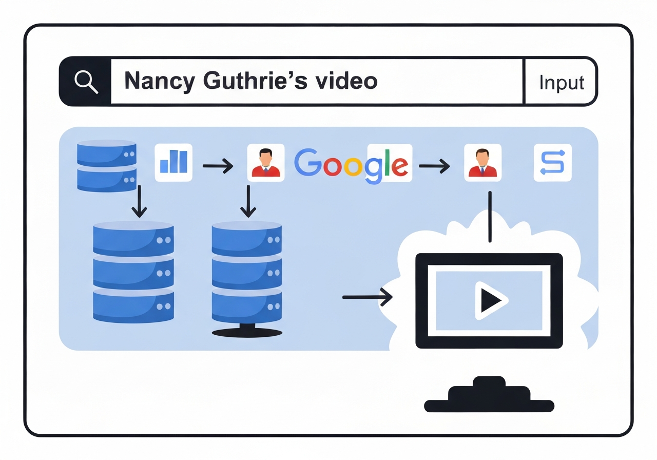 google-guthrie-video-recovery