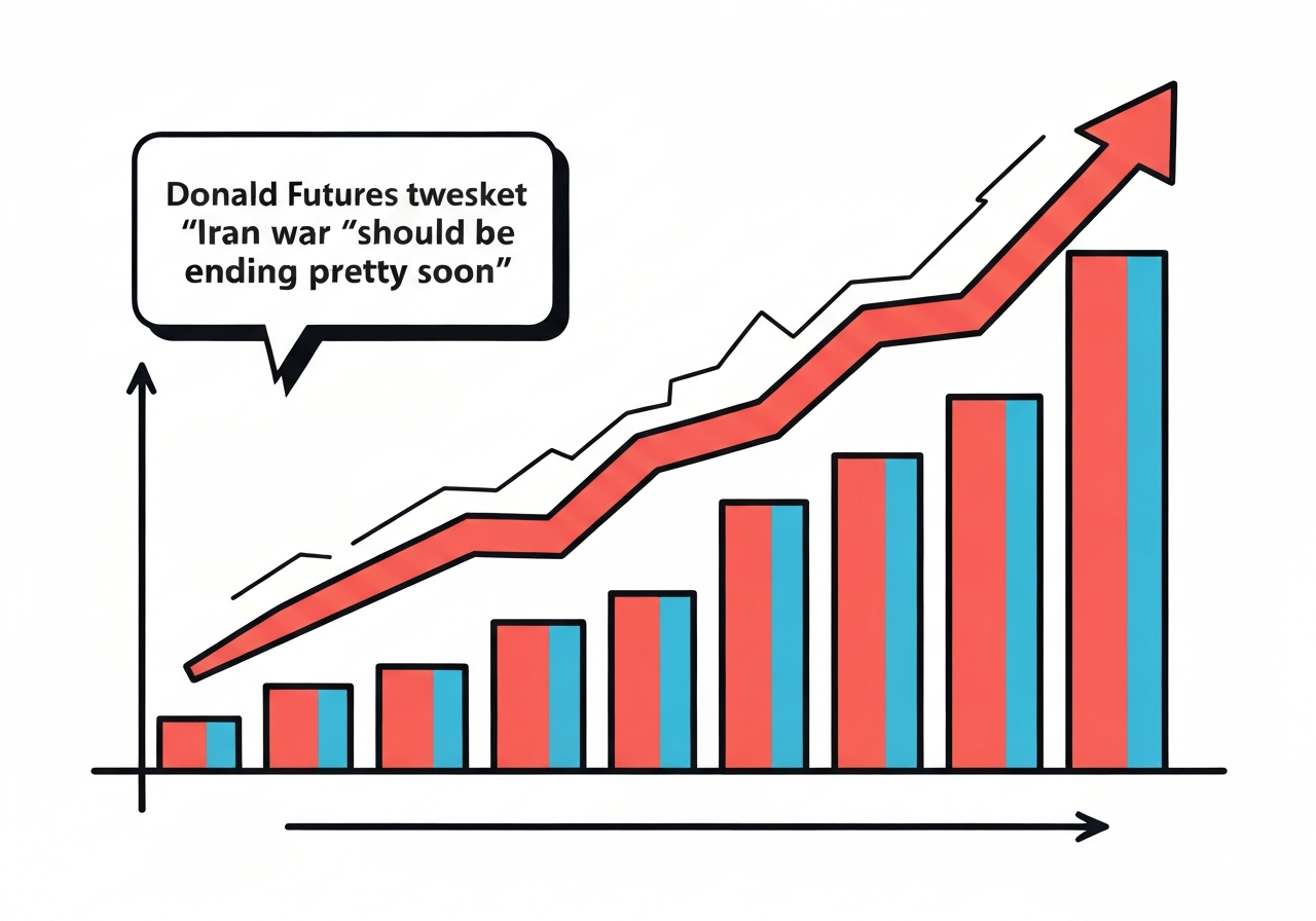 stock-futures-trump-iran-1