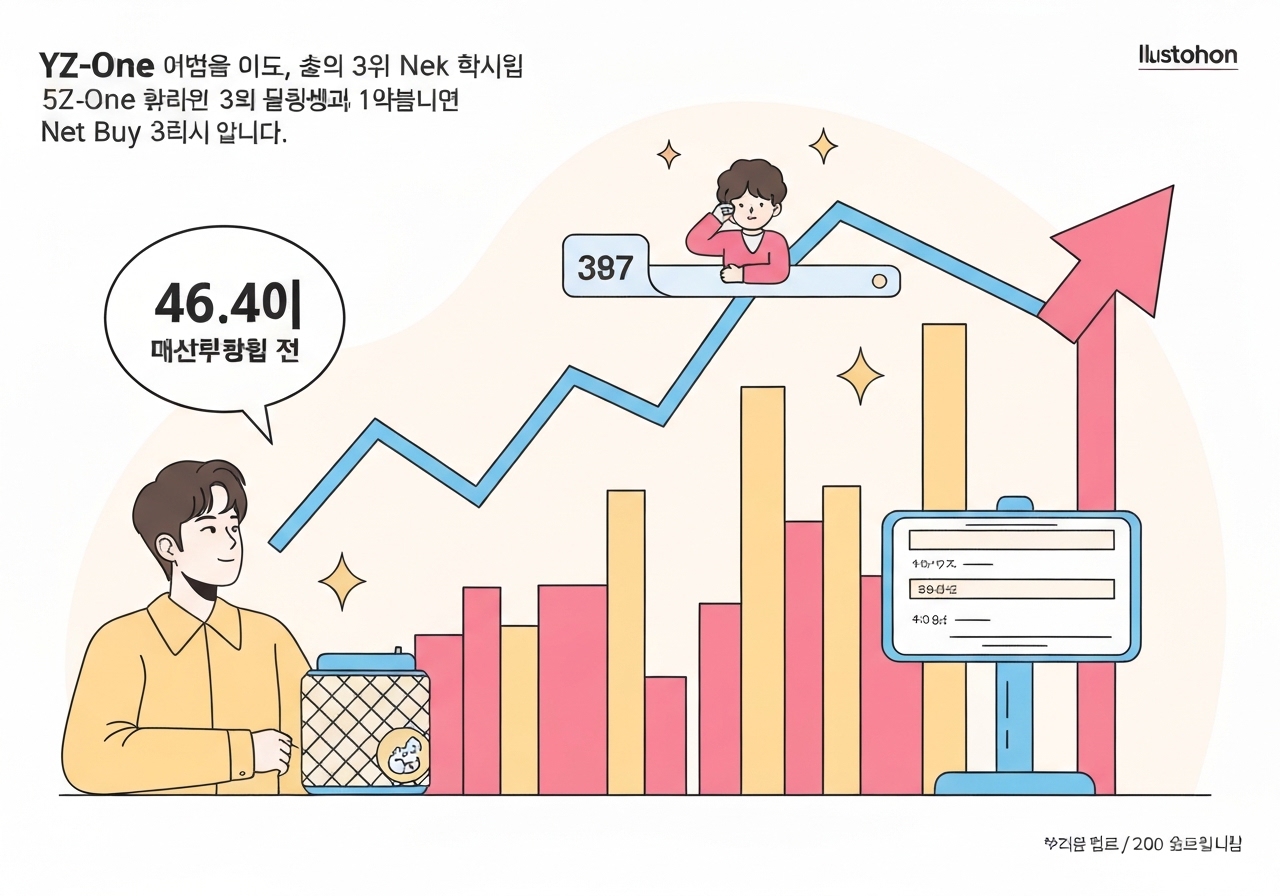 yg-one-52week-high-foreign-buy