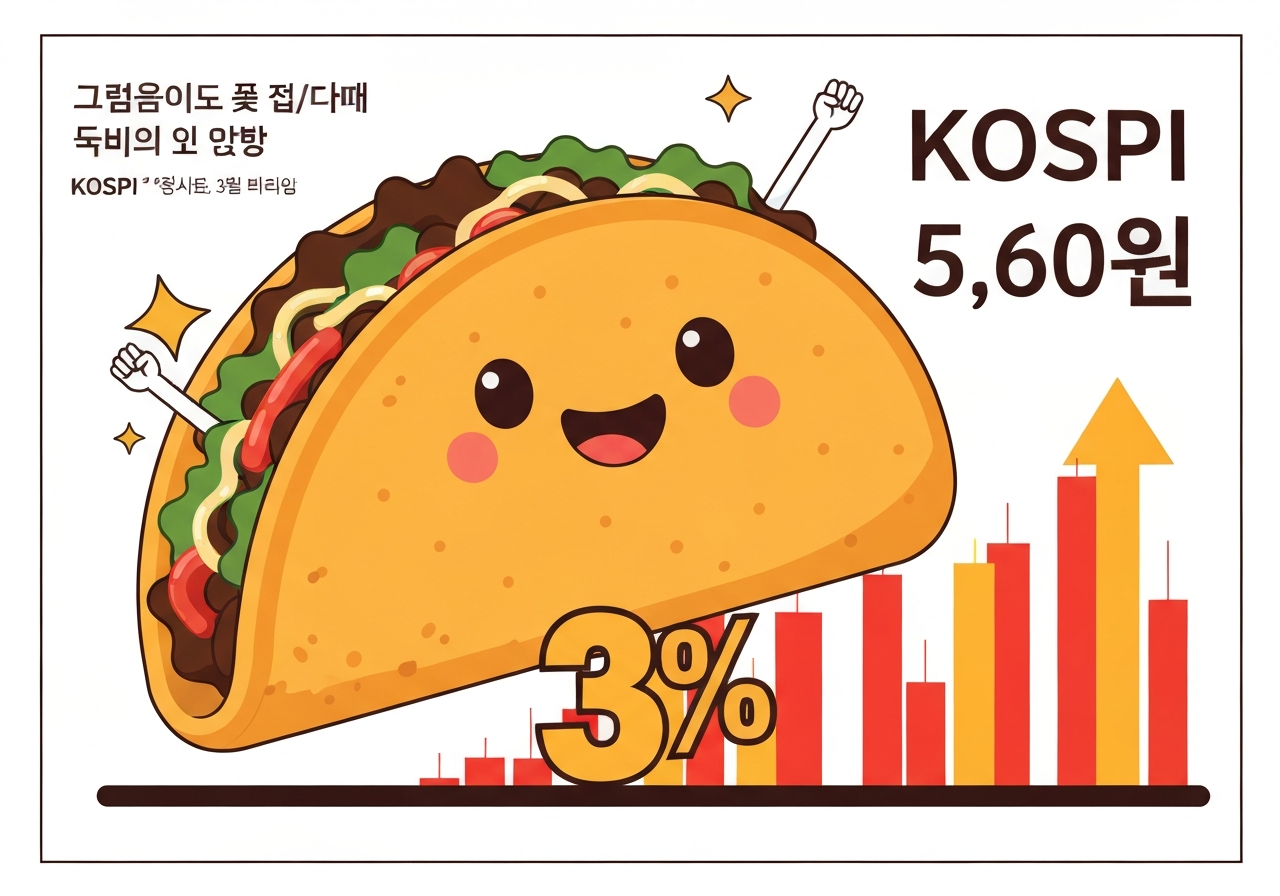 trump-iran-kospi-5600