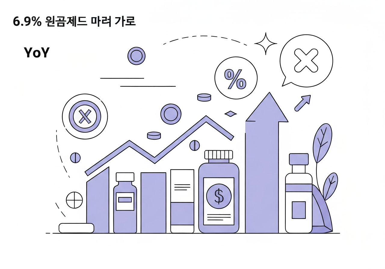 donga-socio-q1-sales-growth